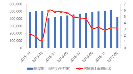 2017家裝市場(chǎng)分析中國家裝行業(yè)發(fā)展趨勢(shì)分析