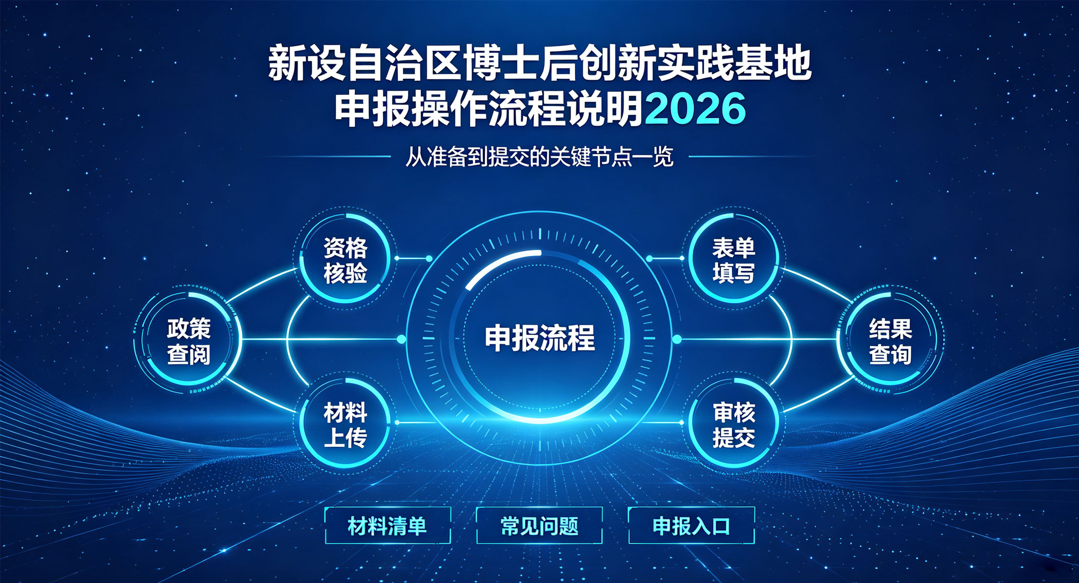 新设自治区博士后创新实践基地申报操作流程说明2026